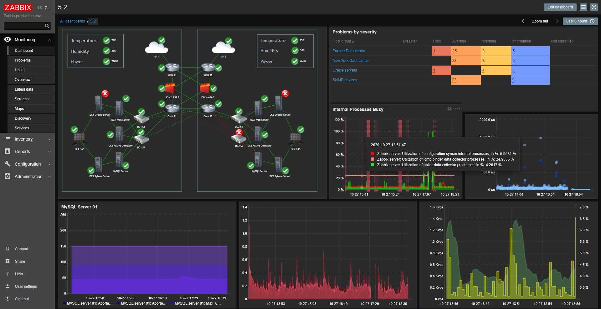 zabbix